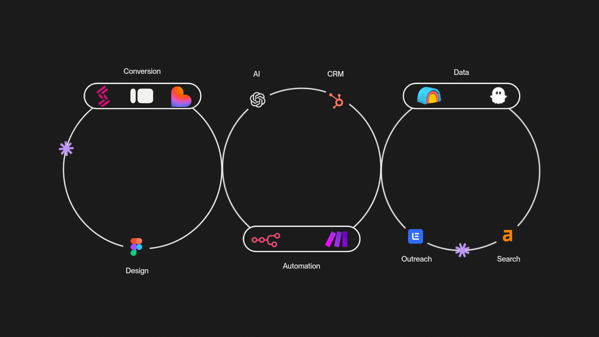 gif - Astra+ Loops updated (1)